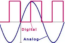 Analog and digital signals