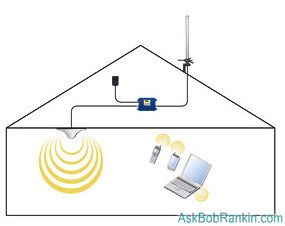 cell phone signal booster diy