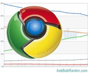 Chrome Browser Stats