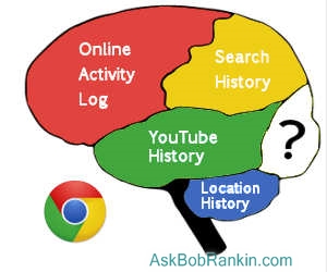 Google Brain - What does Google Know About You?