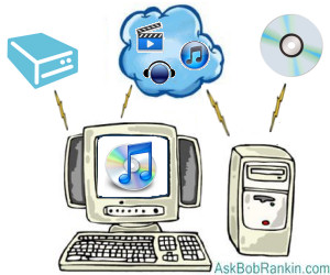 How to Backup iTunes