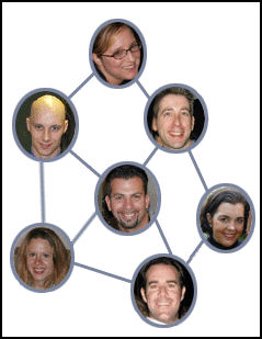 Facebook Linkedin LiveJournal Xanga
