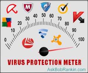 Virus Protection Testing