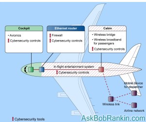 Airplane hacking