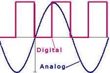 Analog and digital signals