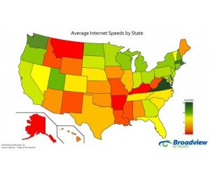 Internet speed comparison