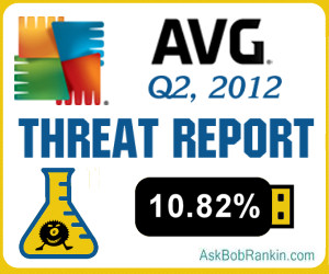 AVG Malware Threat Report