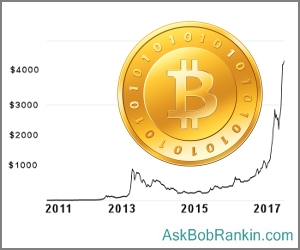 Bitcoin price history