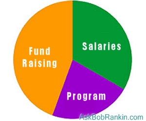 Charity Ratings