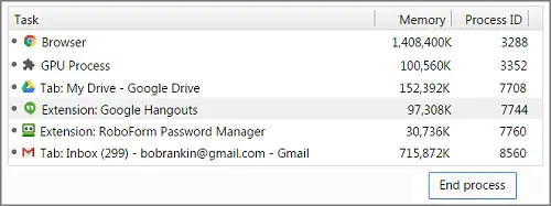 Chrome Task Manager