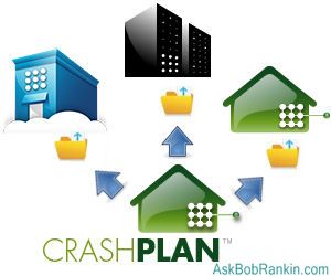 CrashPlan Free Online Backup