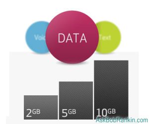 Smartphone Data Plan Pricing