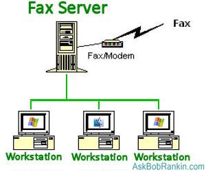 fax server hardware requirements