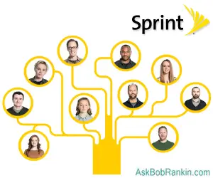 Sprint Framliy Plan