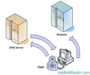 Google Public DNS