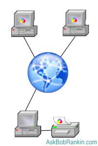 internet printing