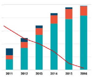 Meeker Internet Trends Report