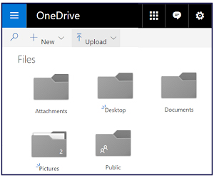 What can OneDrive do?