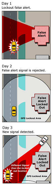 radar detector false alarms