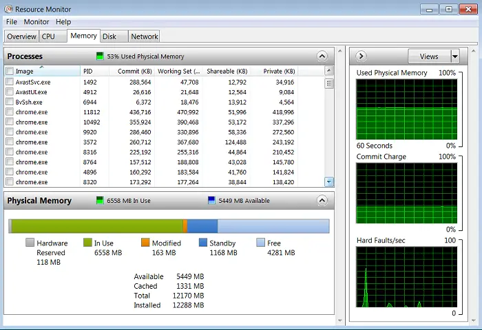 Resmon.exe - Windows Resource Monitor