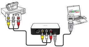 VHS to DVD Conversion