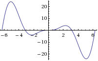 graph of formula