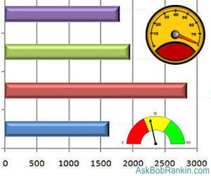 Website Performance Testing