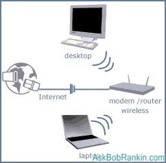 wireless network